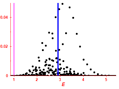 Strength function